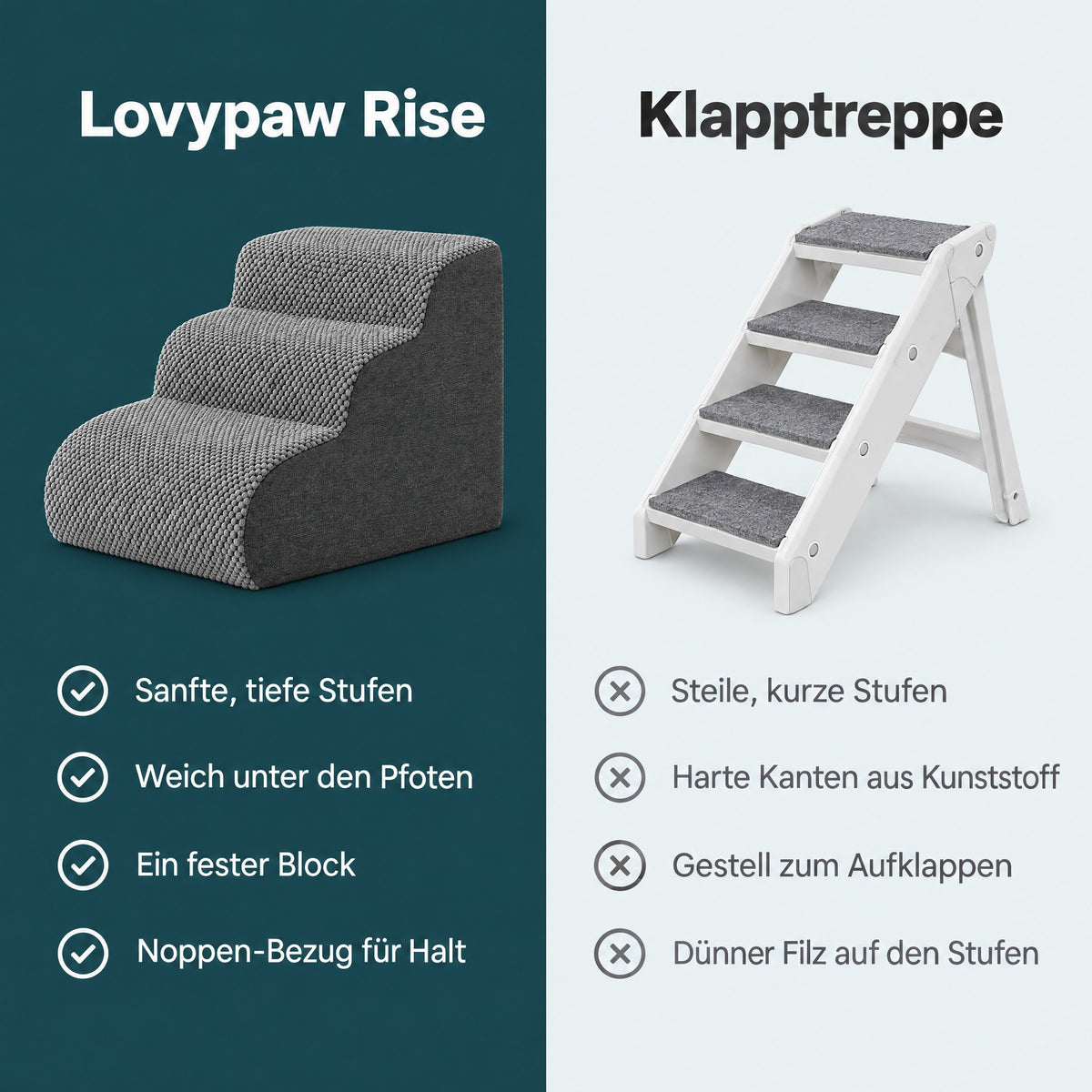 Vergleich: Lovypaw Rise gegen Klapptreppe